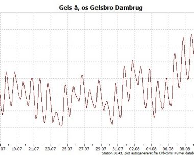 Husk at følge vandtemperaturen 😅